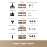 Вертикальный пылесос Dreame Z40 AquaCyclePro
