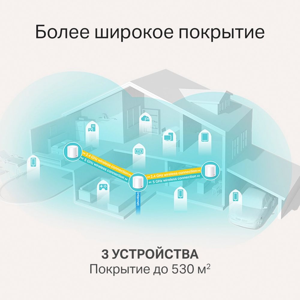 Tp-Link Deco X20(3-pack) AX1800 Гигабитная домашняя Mesh-система Wi-Fi 6