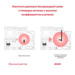 Mercusys MU6H Двухдиапазонный Wi-Fi USB адаптер высокого усиления AC650