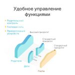 TP-link TL-WR844N N300 Многорежимный Wi-Fi роутер