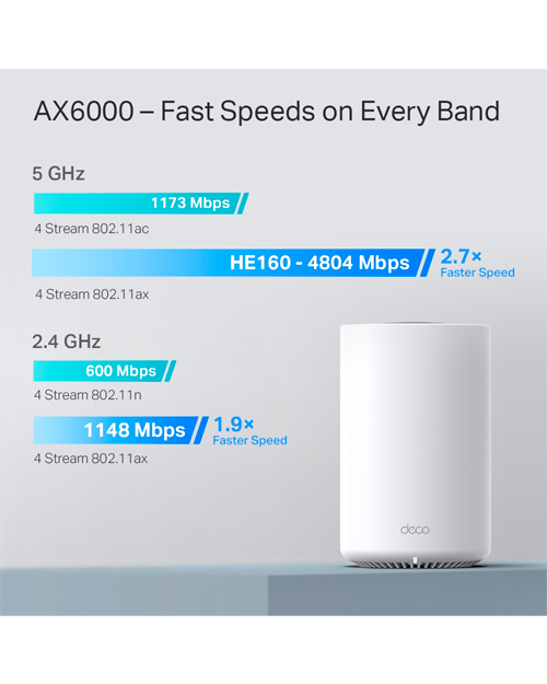 Tp-Link Deco X80(3-pack) AX6000 Гигабитная двухдиапазонная домашняя Mesh-система Wi-Fi 6 - фото 4